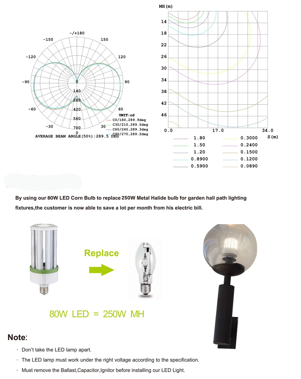 E40 LED Bulb 150W