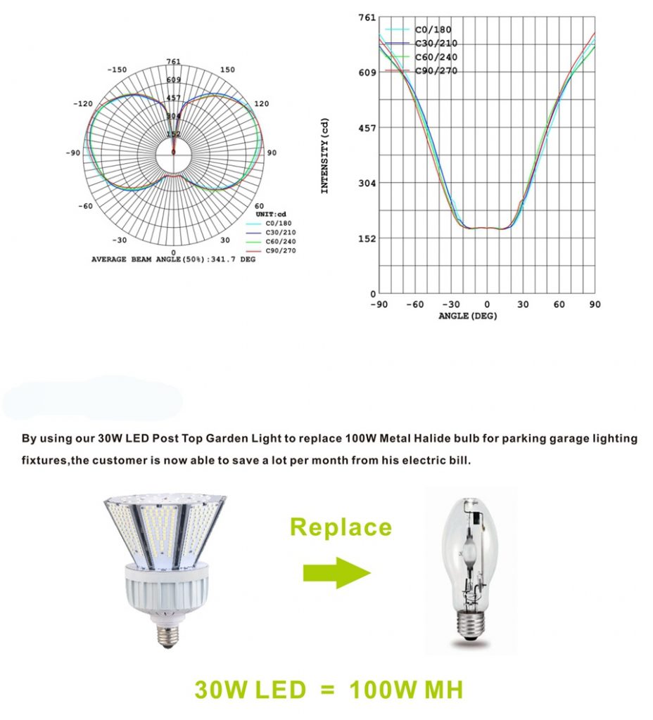 Corn Light Bulb 40W dimension