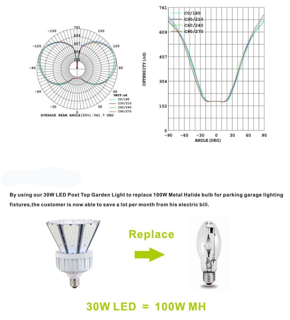 Corn Cob Lights 60W 5700K