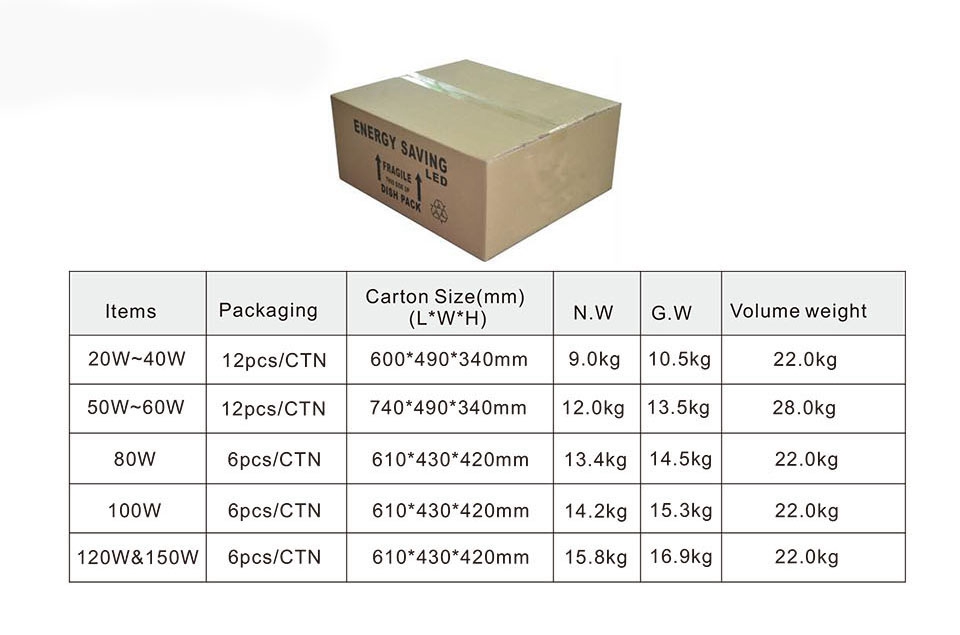 LED Temporary Work Lights 150W package