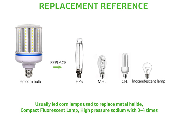 Led Corn Light 1