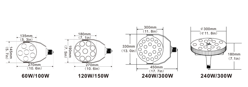 100W LED Shoebox Retrofit