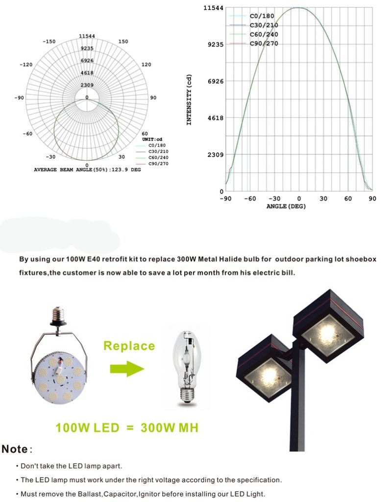 100W LED Shoebox Retrofit