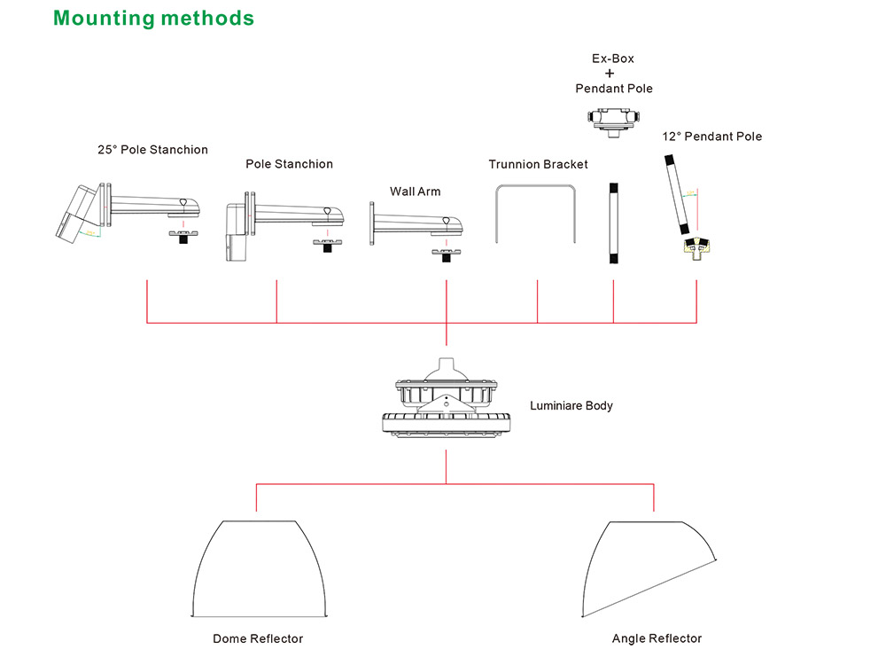 80W Hazardous Area Explosion Proof High Bay Lighting