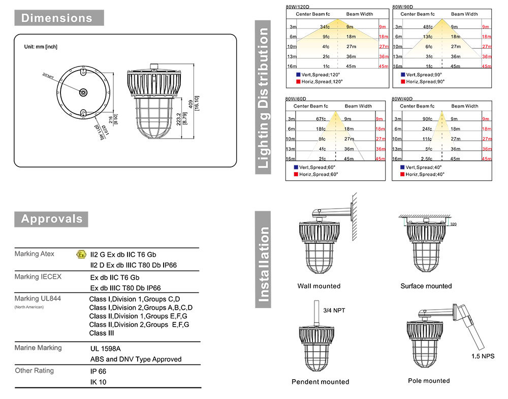 80W Hazardous Area Explosion Proof Lamp