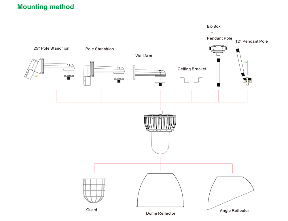 40W Explosion Proof LED Fixtures