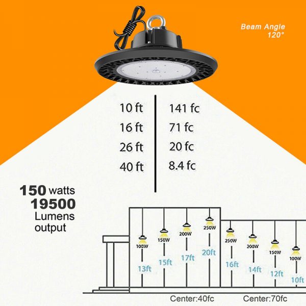 150w Led Ufo High Bay Ip65 19,500lm 5700k With Ring Mounted Black Finish For Warehouse Lighting (7)