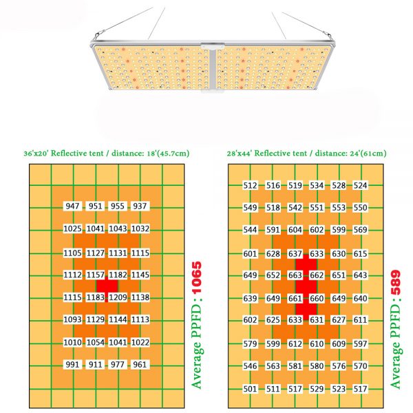 220w Indoor Plant Lights Ip65 3500k With Full Spectrum 100 277v (5)