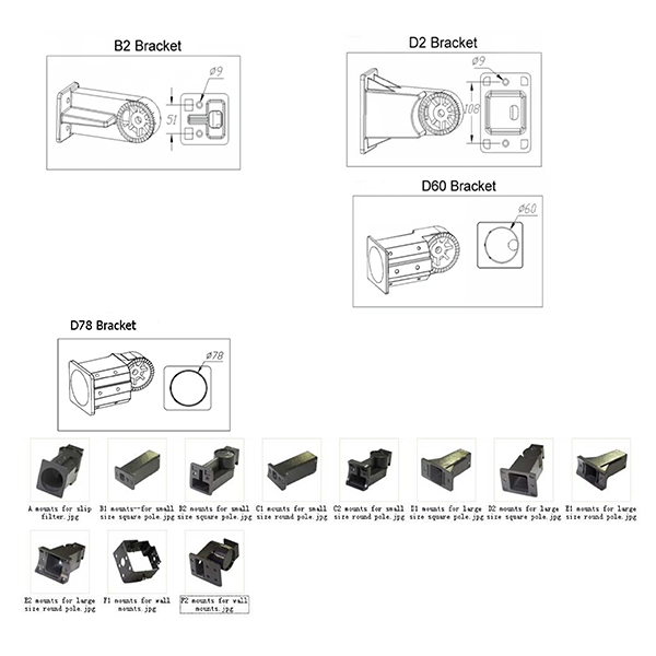 Different Brackets