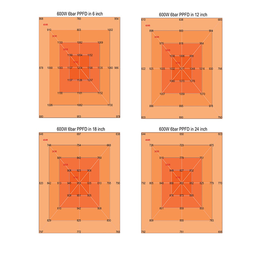 600w Cannabis Growing Lights Ip65 With Full Spectrum Etl Listed (9)