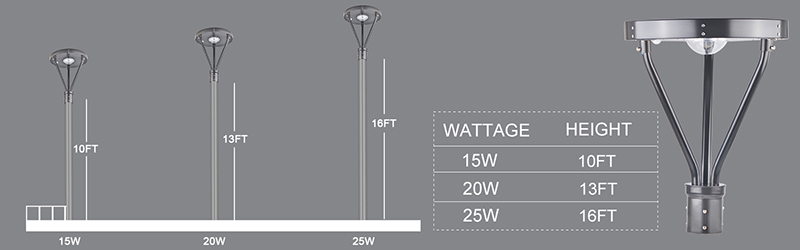 Solar Led Post Top Light 25w Ip65 3,000lm 75w Mental Halide Equivalent For Area Lighting