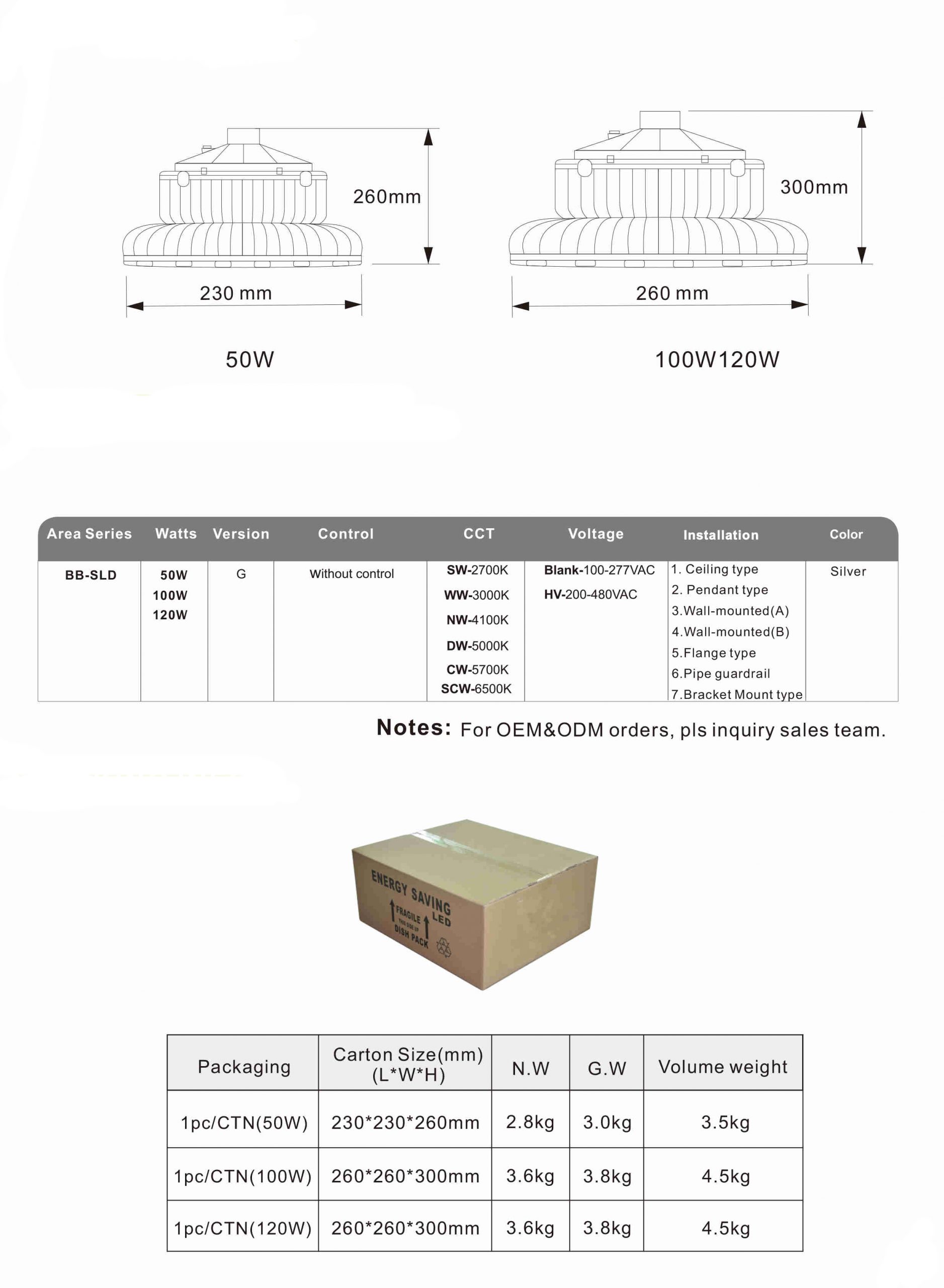 V4.3 Led Flood Light Spec.cdr