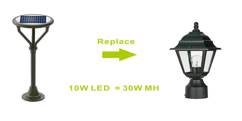 10w 1000 Outdoor Solar Garden Lights 3000k And 5000k With Etl Dlc Listed For Garden Yard Fence (11)