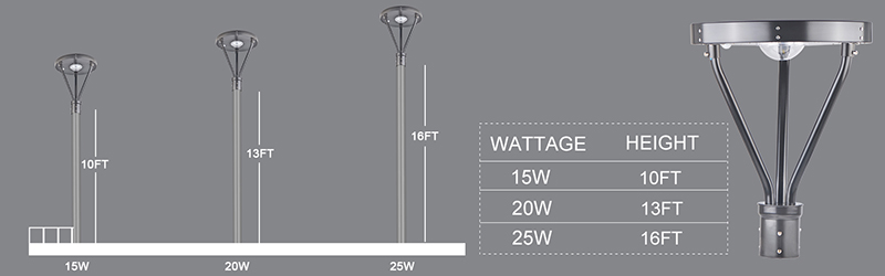 Led Post Top 25w 3,000lm Ip65 100 277vac With Solar For Courtyard Lighting