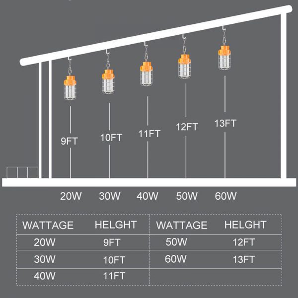 Led Hanging Construction Work Lights 30w 4200lm 5000k With Etl Approved Ip65 For Workshop Lighting (4)