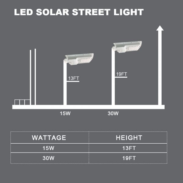 Outdoor Solar Light 15w 1500lm With Pir Sensor 3 Years Warranty 2.jpg