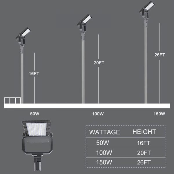 50w Parking Lot Light 7000lm 5000k Ip65 With Etl Dlc Listed For Parks And Yards (11)
