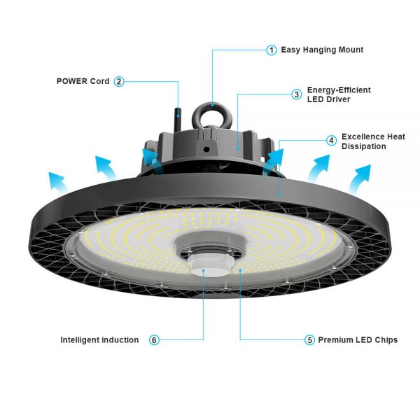 Ufo High Bay Led 100w 14000lm Ip65 5000k Ac100 277v 120° Beam Angle With Etl Dlc Listed For Warehouse (9)