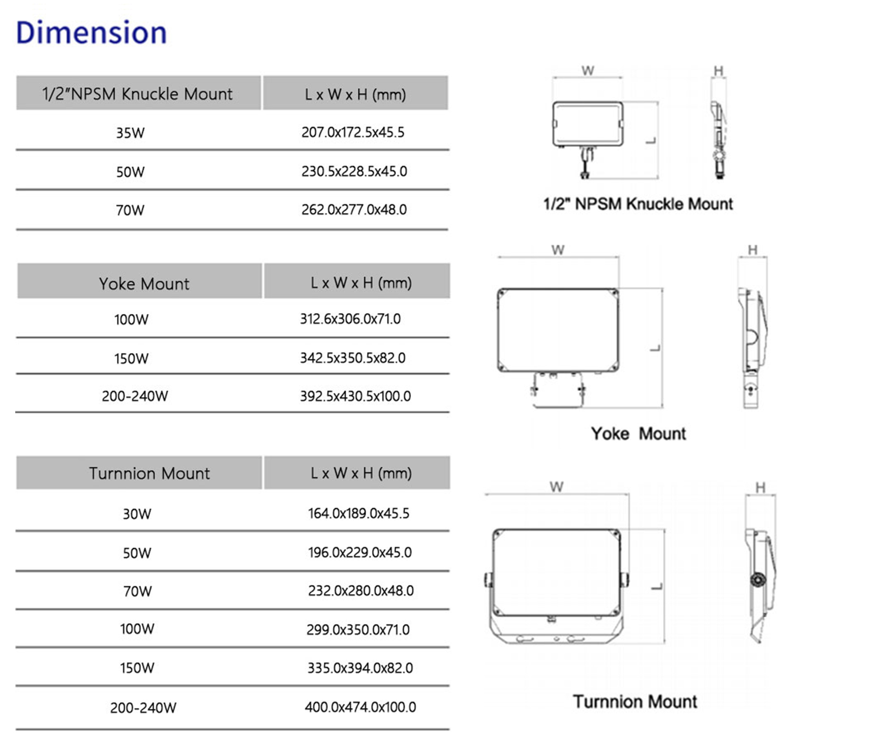 led flood light Dimension