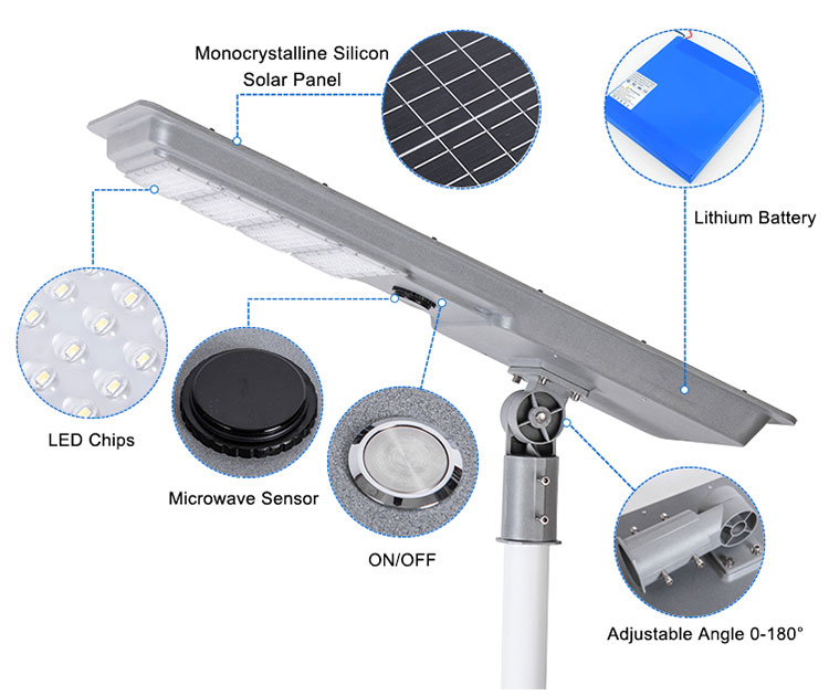 Solar Street Light Outdoor 50w With 60mm Angle Adjustable Spigot 5000k For Street (3)