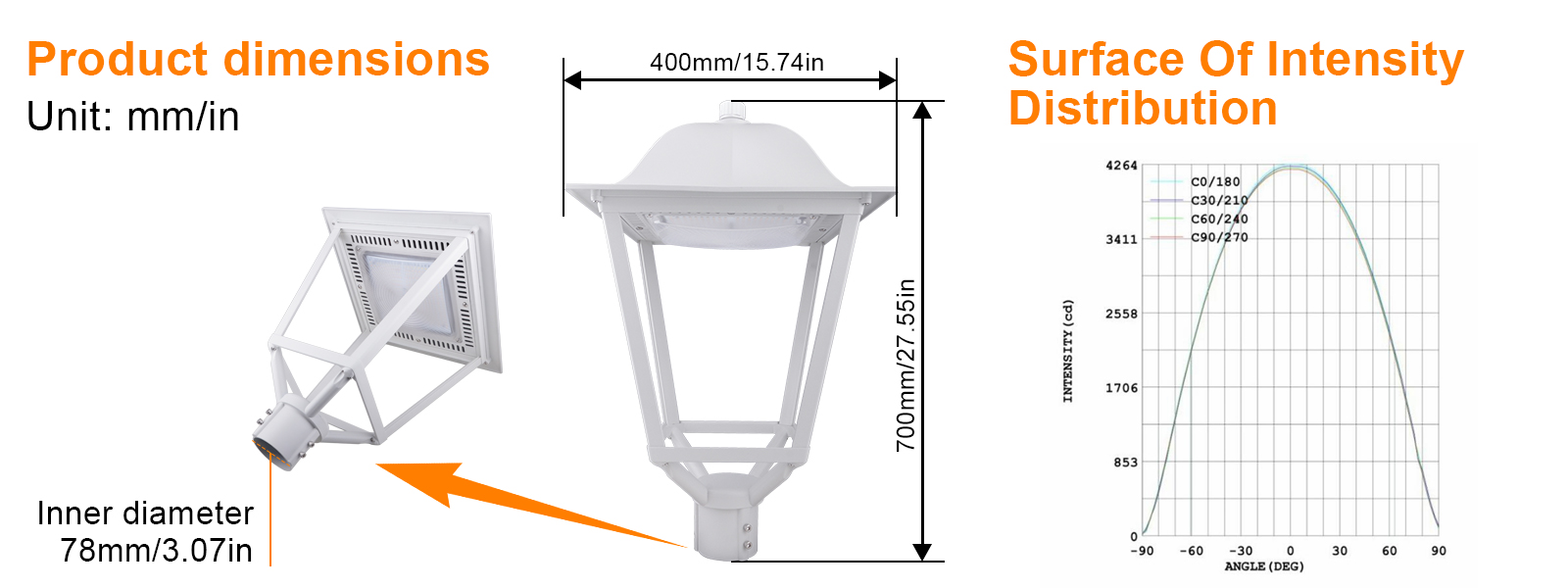 25w 30w 50w 75w All In One Post Top Area Light Ac100 277v Cct Adjustable 3000k4000k5000k White Finish With Etl Listed For Garden (9)