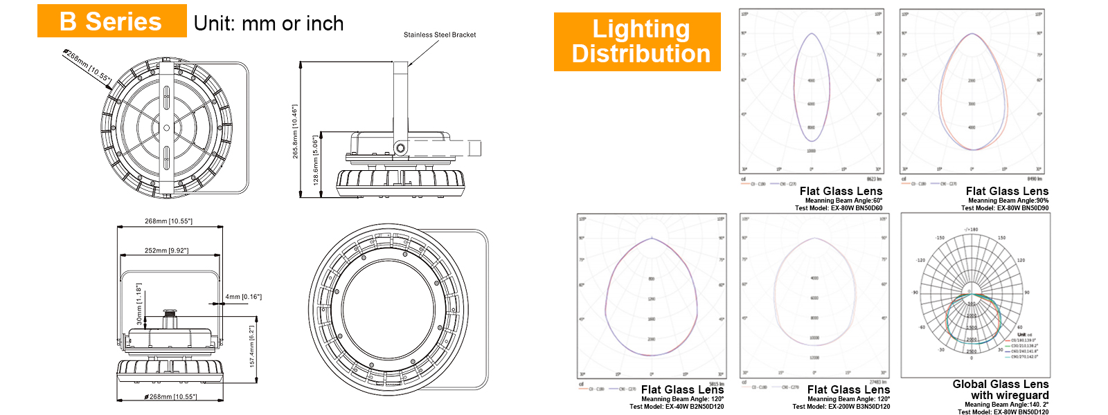 Explosion Proof Led High Bay Lamp 80w Ac100 277v 5000k Dimmable 10800lm Ip66 With Etl Ul Listed For Recycling Yard (2)