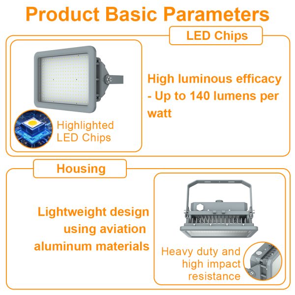 Explosion Proof Led Light Fixtures Ac100 277v 60w Ip66 With Etl Ul Listed For Class 1 Division 2 Hazardous Location (3)