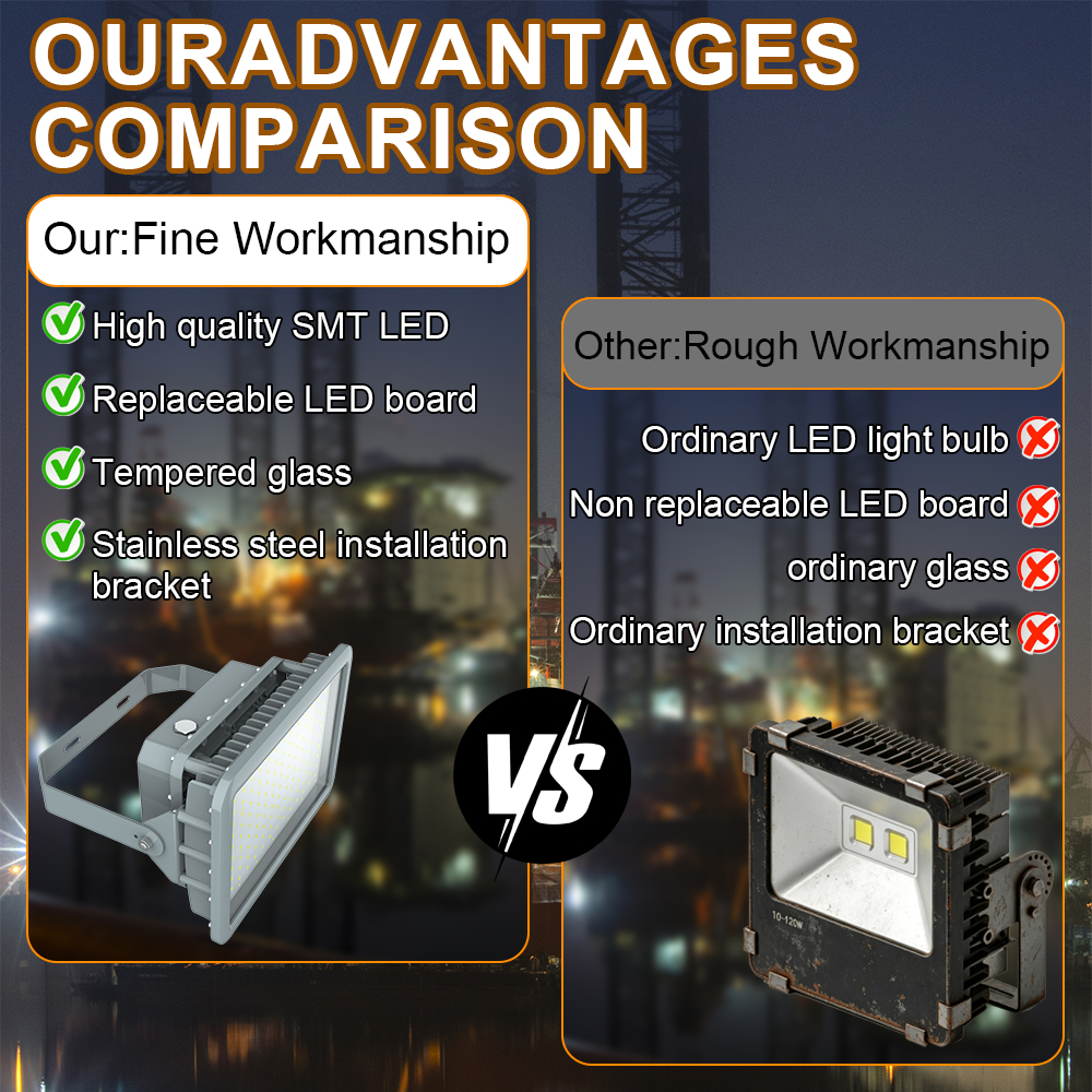 Explosion Proof Work Light Ac100 277v 400w Ip66 5000k 56000lm With Adjustable Trunnion Bracket For Chemical Plant (5)