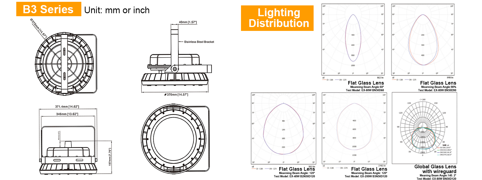 Industrial High Bay Lighting Fixtures 150w Ac100 277v 5000k Dimmable 21000lm Ip66 With Etl Ul Listed For Hazardous Areas (9)
