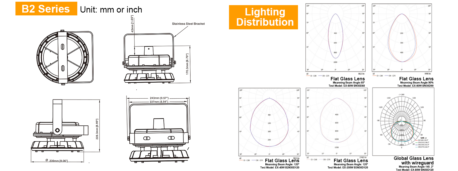 Portable Explosion Proof Lamp 60w Ac100 277v 5000k Dimmable 8100lm Ip66 With Adjustable Trunnion Bracket For Hazardous Locations (9)