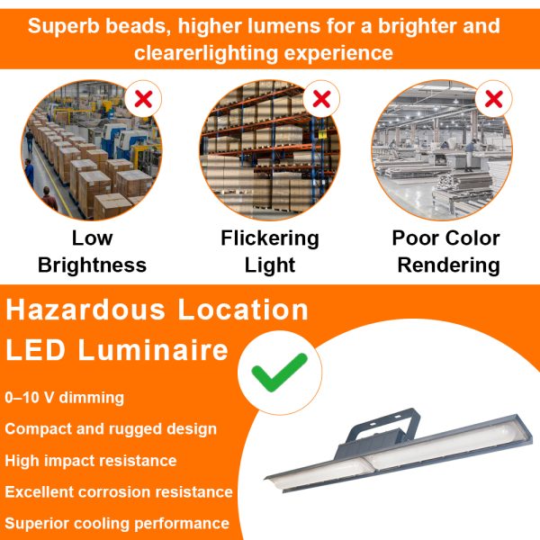 4ft Led Linear Explosion Proof Light 60w Ac100 277v 4000k Ip66 With Etl Ul Listed For Class I Division Ii Hazardous Area (8)