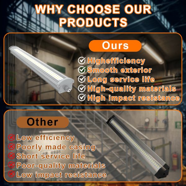 Explosion Proof Led Linear Light 80w 4ft Ac100 277v Dimmable 10800lm 5000k Ip66 Etl Ul Listed For Class I Division Ii Hazardous Area (5)