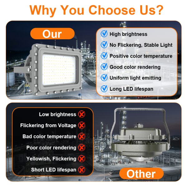 Explosion Proof Lighting 150w 0 10v Dimmable 20250lm 5000k Ip66 Ac100 277v Etl Ul Listed For Class I Division I Hazardous Location (7)