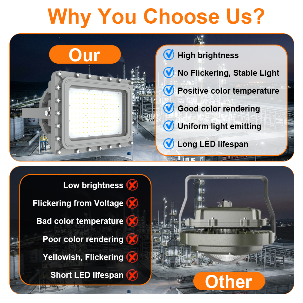 Explosion Proof Lighting 150w 0 10v Dimmable 20250lm 5000k Ip66 Ac100 277v Etl Ul Listed For Class I Division I Hazardous Location (7)