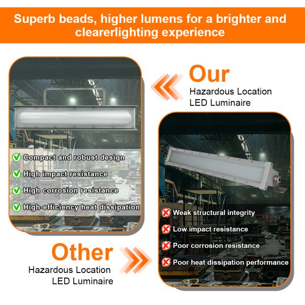 Hazardous Location Led Light Fixtures 2ft 20w Ac100 277v 4000k Class I Division Ii Ip66 With Etl Ul Listed (4)