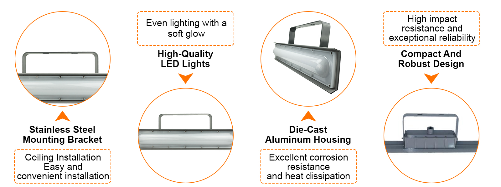 Hazardous Location Led Light Fixtures 2ft 20w Ac100 277v 4000k Class I Division Ii Ip66 With Etl Ul Listed (5)