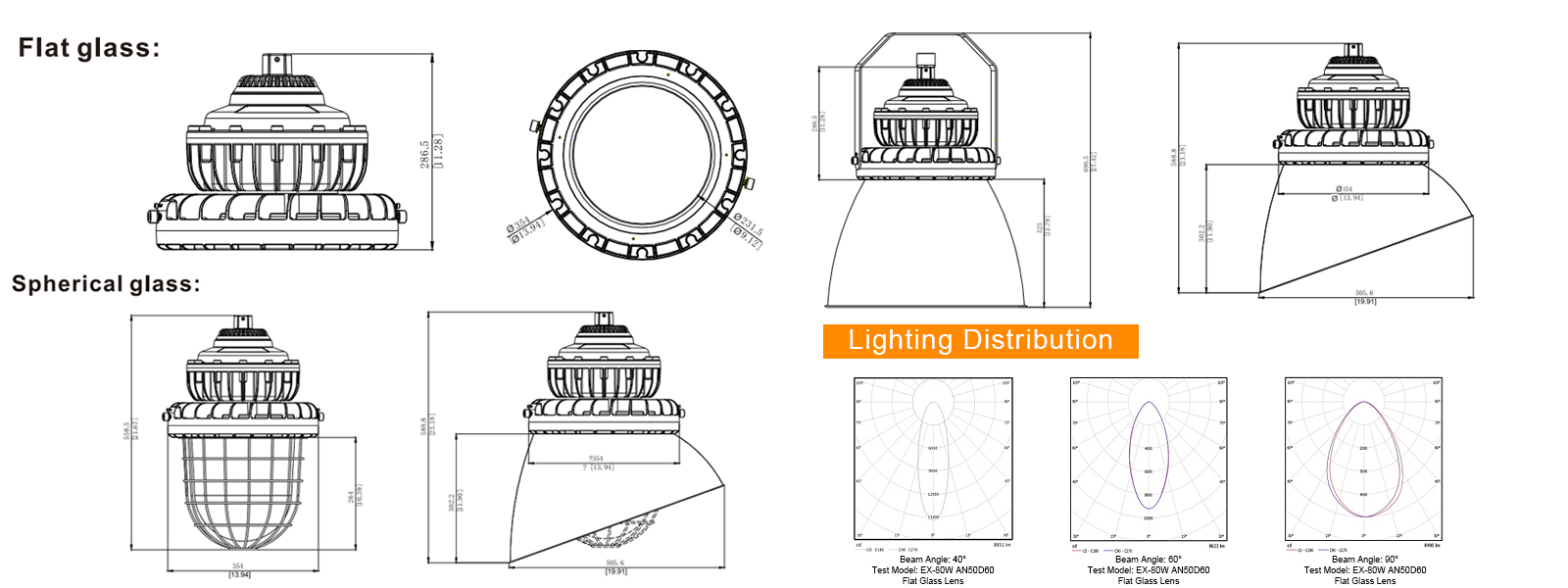 Led Explosion Proof Lamp 150w Ac100 277v 20250lm 5000k Beam Angle 120° Ip66 With Etl Ul Listed For Class I Division I Hazardous Location (8)