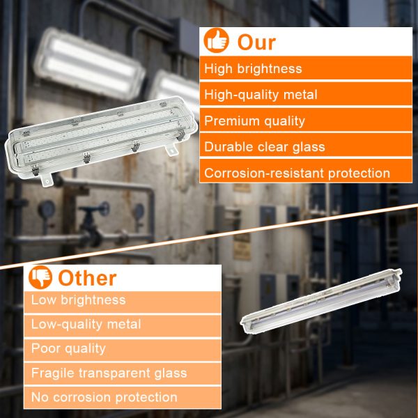 Led Explosion Proof Linear Light Class I Division Ii 40w 2ft Ac100 277v Dimmable 5000k Ip66 With Etl Ul Listed For Construction Site (5)