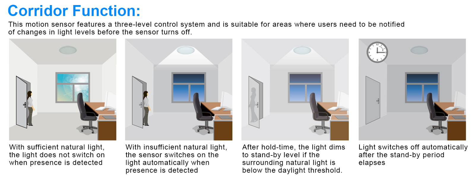 Bi Level Pir Sensor For High Light Ip65 0 10 Dimming For Hotel Hallway (2)